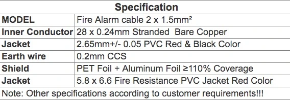 2X1.5mm Fp200 Cable Fire Alarm Cable for Security Cable Flame Retardant 2*1.5 / 2*2.5 Square Meter Cable