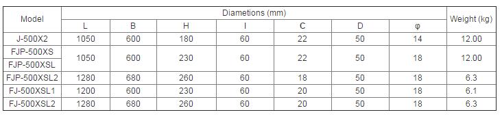 Sınıflandırma ve koruyucu halka3 Grading and shielding ring3