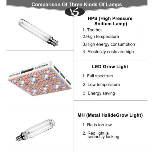 LED Berkembang Spectrum Tinggi PAR COB Tinggi Cahaya