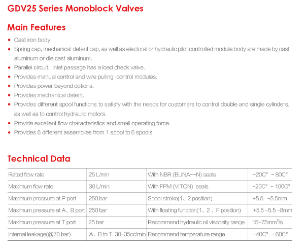 Main Feature$ Technical Date