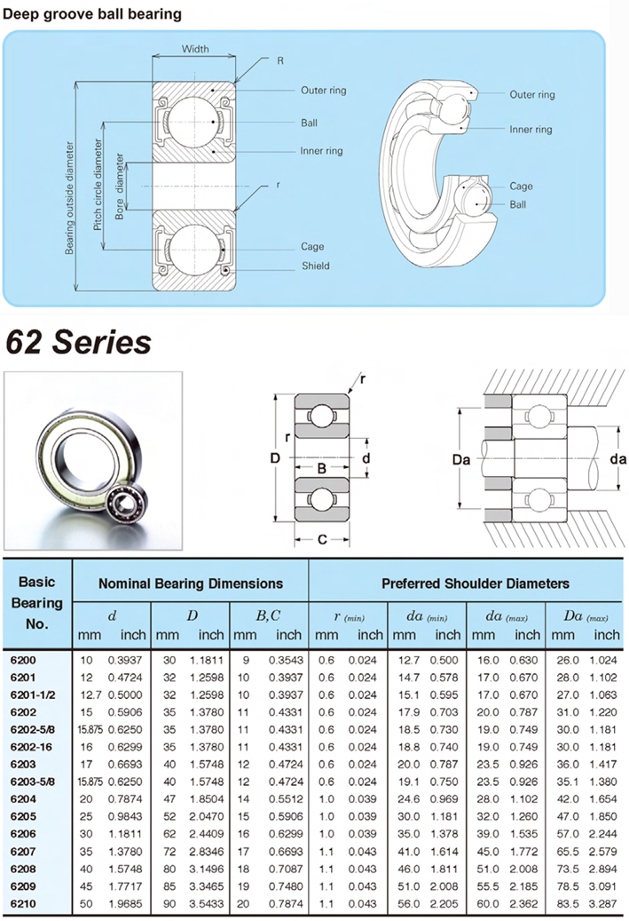 Konlon All Types Bearing Motorcycle Spare Parts Single Row 6204 Series 20*47*14 30 62 20 Deep Groove Ball Bearing For