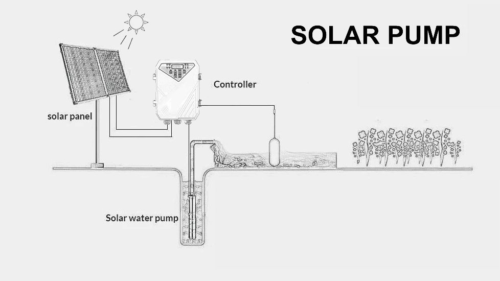 solar pump