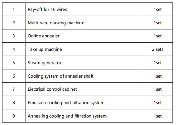 máquina trefiladora.. wire drawinng machine..