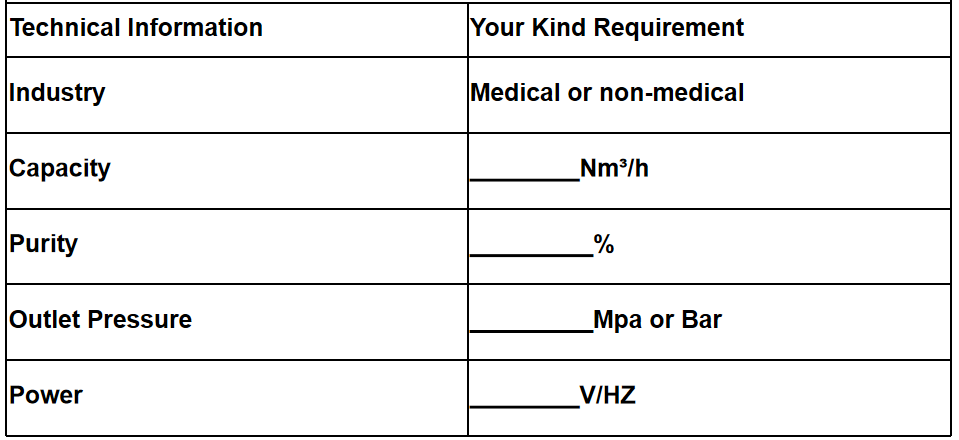 Question Chart