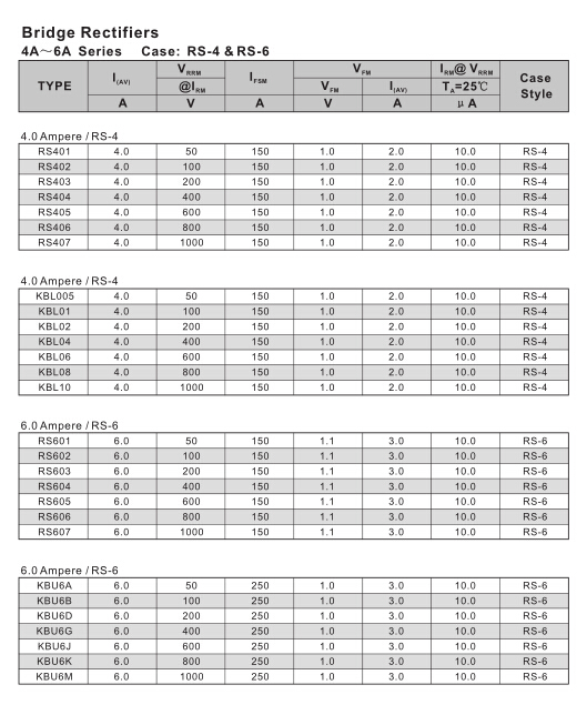 4A-6A Bridge Rectifiers RS-4 & RS-6