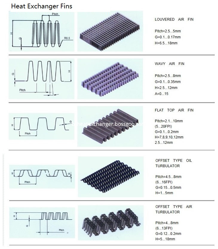 Heat exchanger fins