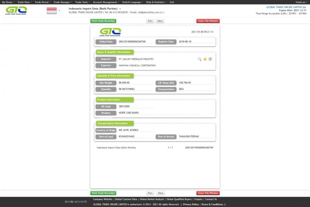 HDPEインドネシア輸入データサンプル