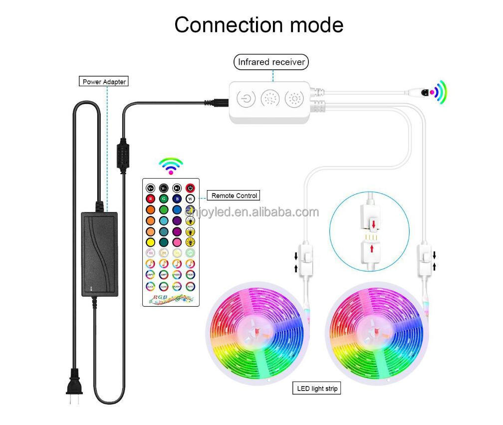 5050 BT light strip set RGB seven color light strip app intelligent control