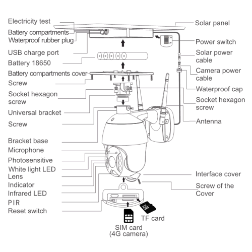 دوربین IP خورشیدی با چراغ خیابان LED