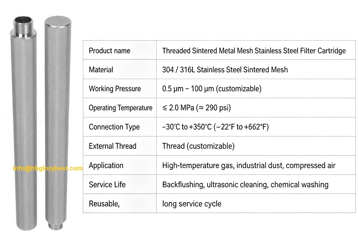 The Threaded Sintered Mesh Cartridge size The Threaded Sintered Mesh Cartridge size