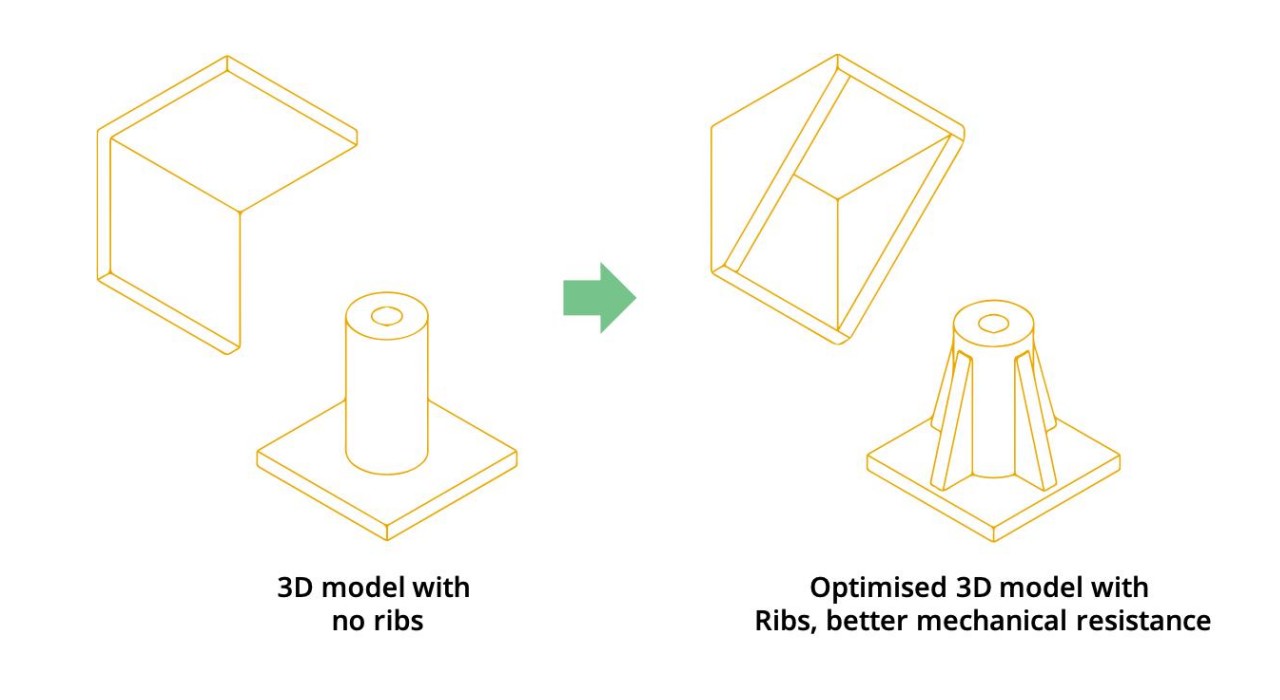 أضف الأضلاع بدلاً من زيادة سماكة الجدار ببساطة Add Ribs Instead of Simply Increasing Wall Thickness