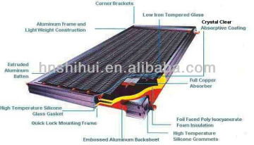 100L flat panel solar water system&popularizer flat plate solar hot water colector, solar water heater