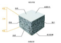 Foam Cement Prefabricated House