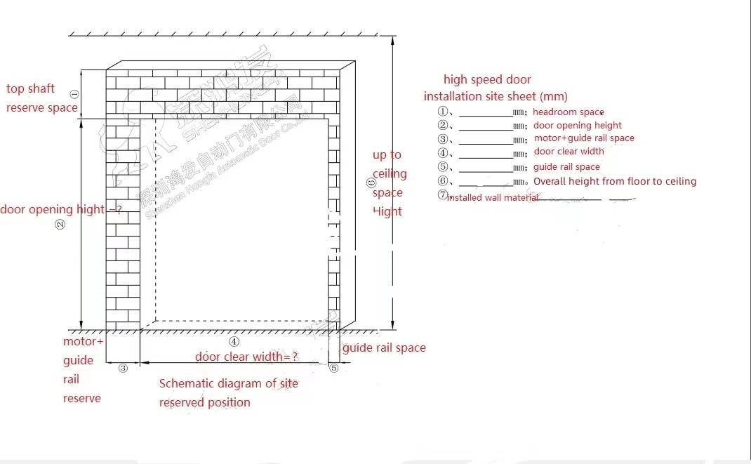 high speed door installation