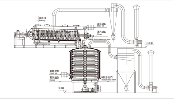 Hollow paddle air dryer machine