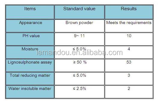 Used for the cercmic tiles ceramic binder sodium lignosulfonate