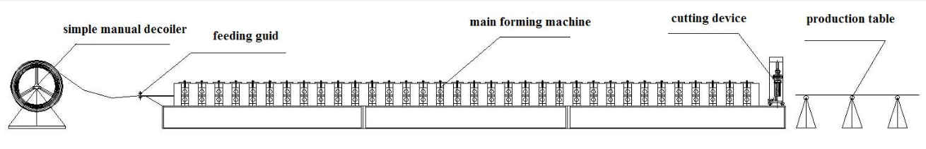 Corrugated Galvanized Steel Sheet Roll Forming Machine For Sale