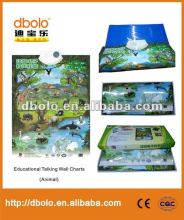 Fashion animal electronic voice chart