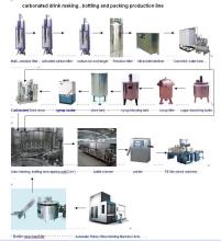 carbonated  soft drink filling  line