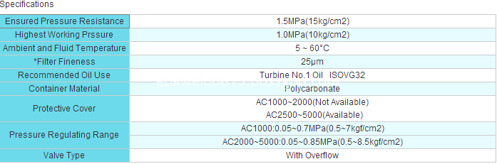 AC3000 Air Source Treatment Unit