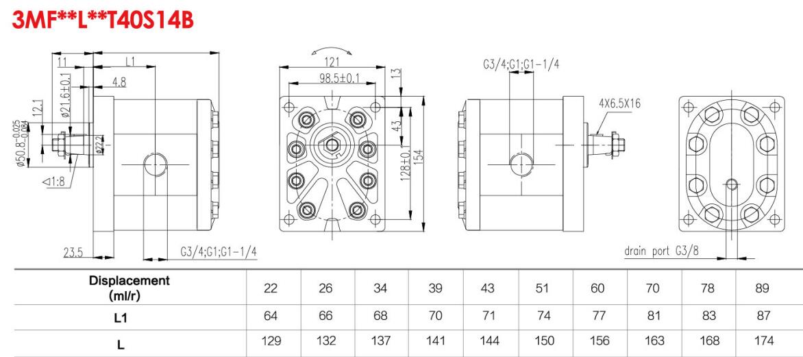 Dimensions of 3MF**-1