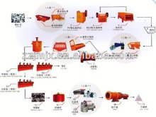 Mineral Processing Equipment For Lead And Gold Ore