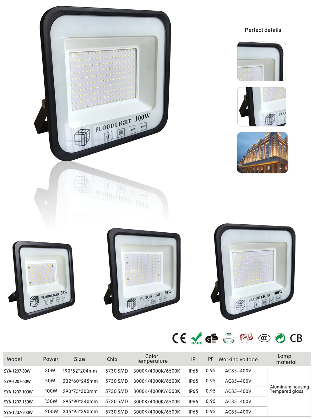 Industrial Floodlight Wholesale Online