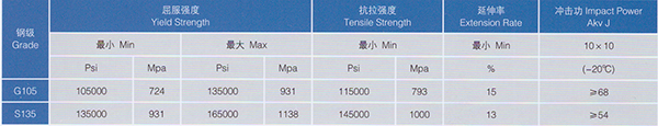 Non dig One-piece Drill Pipe (2)