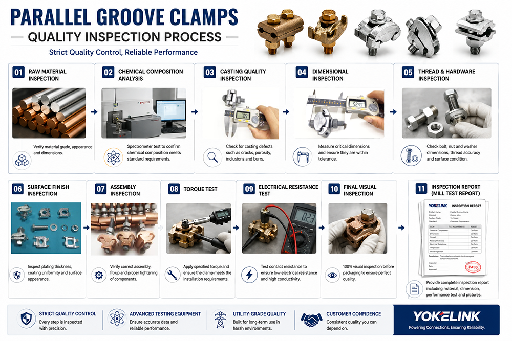 Proces kontroly kvality svorek s paralelní drážkou Parallel Groove Clamps Quality Inspection Process