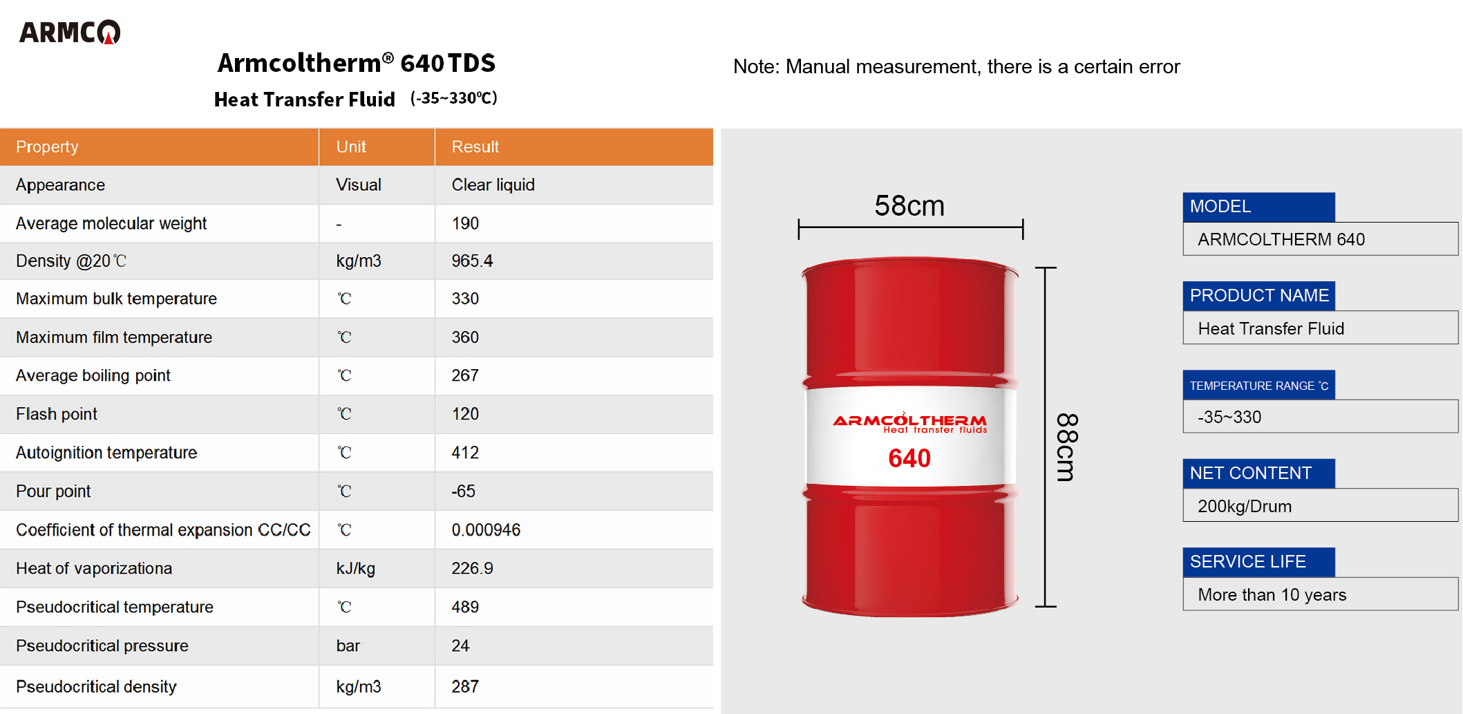 Uleiuri de transfer termic Armcoltherm 640 Armcoltherm 640 heat transfer oils