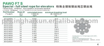 lift ropes,hoist wire ropes,elevator wire ropes