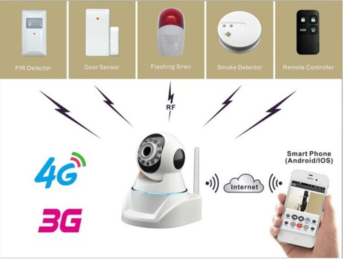 3g gsm auto-dial video camera security alarm system