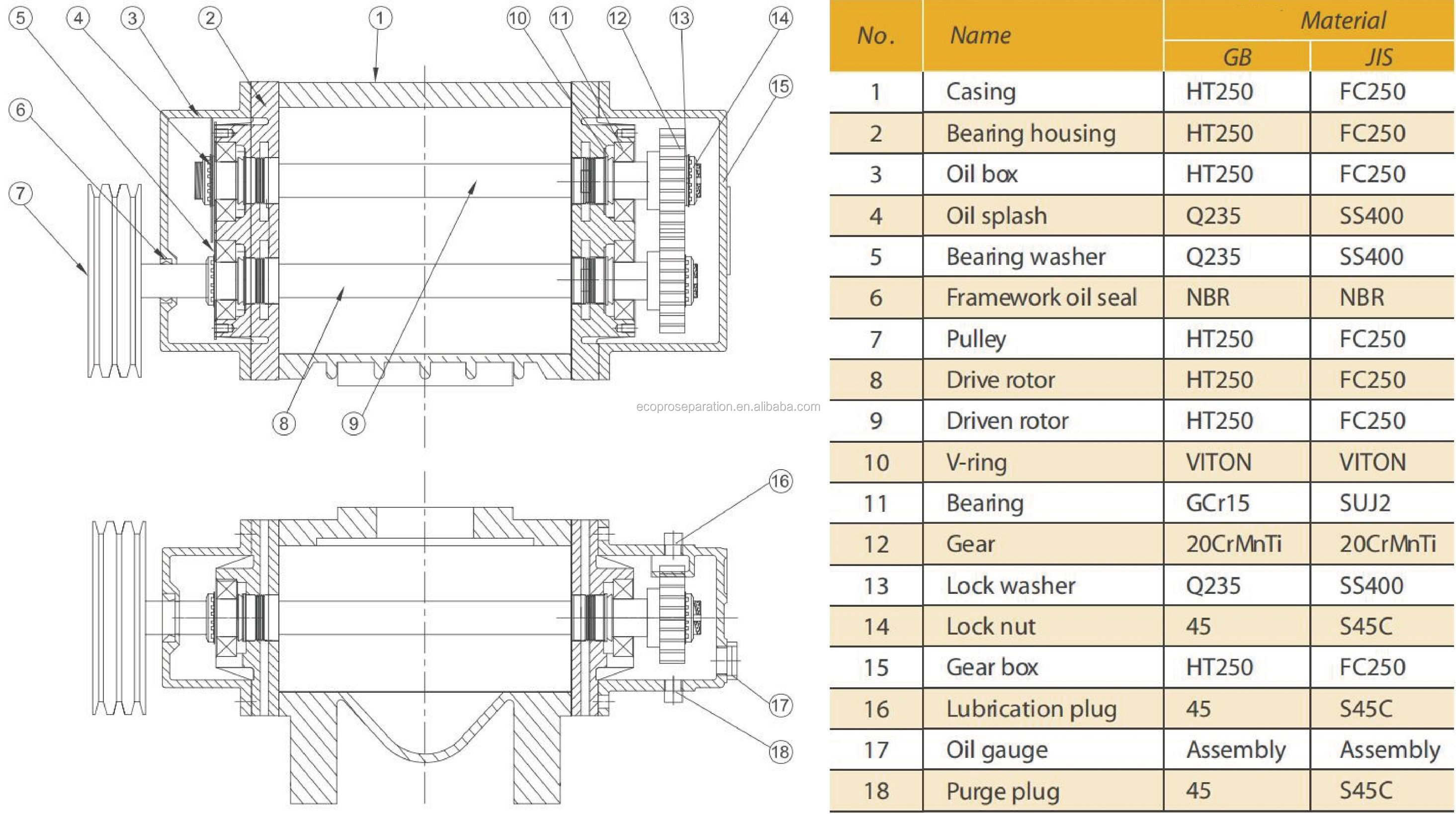 Introdução ao material do Roots Blower Roots Blower Material Introduction