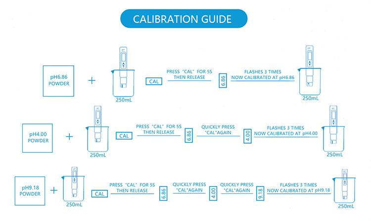 PH100 automation aquaculture water digital mini ph meter