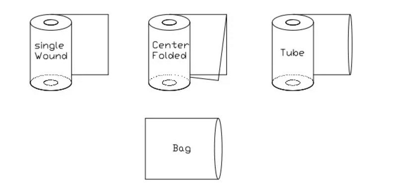 POF shrink film sealing plastic