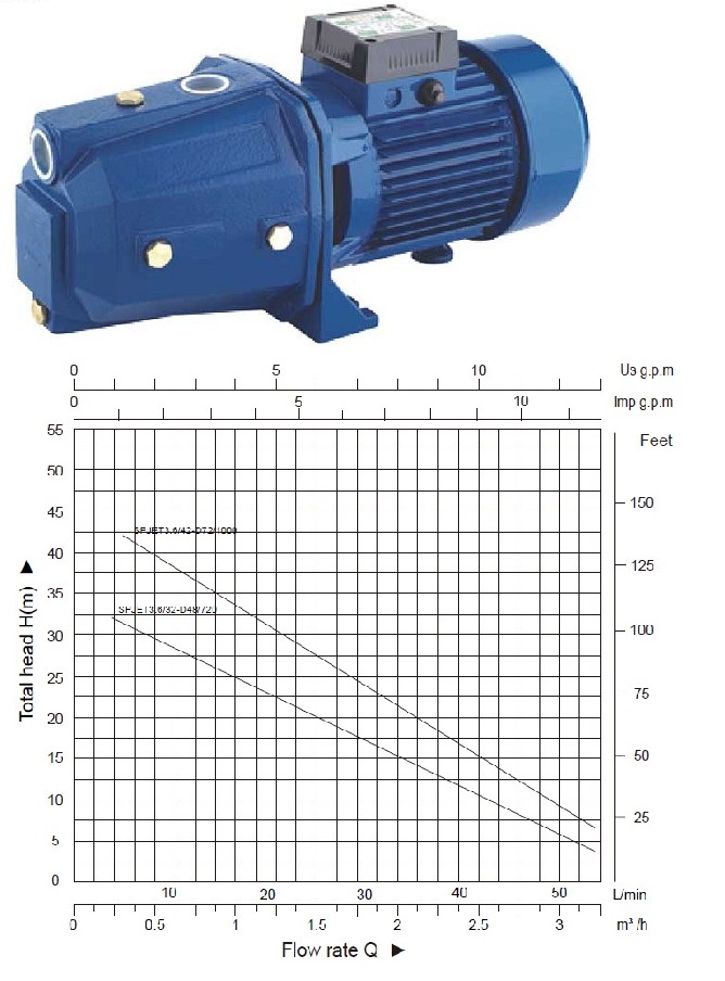 DC Surface Solar Pump (Jet pump)