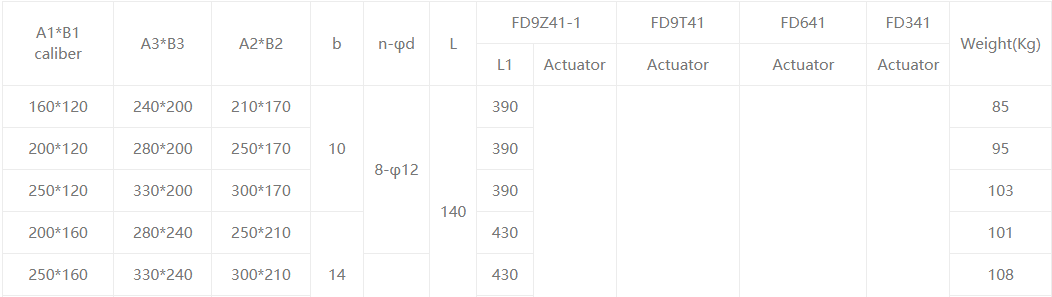 Квадратная электрическая бабочка клапана4 Square Electric Butterfly Valve4