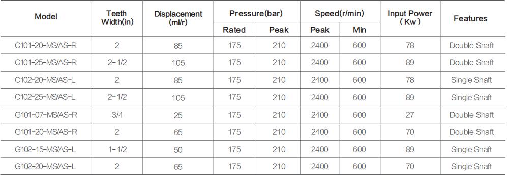 Specifications of Dump Pumps