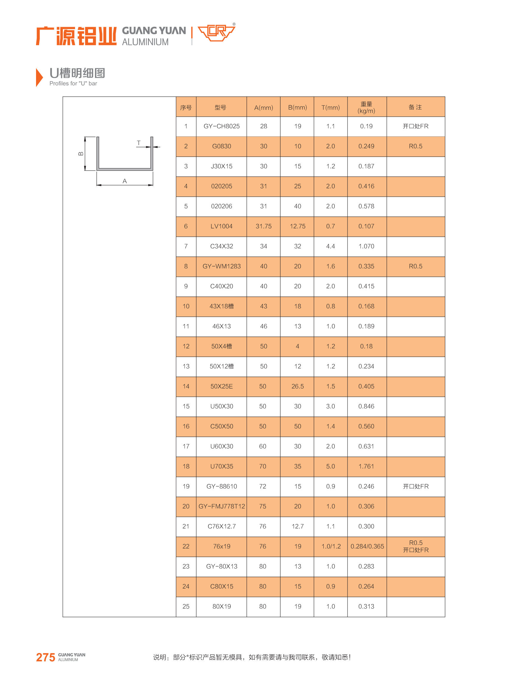 guangyuan aluminum co., ltd Aluminum U Channel Aluminum U Profiles Aluminum Extrusion U Channel