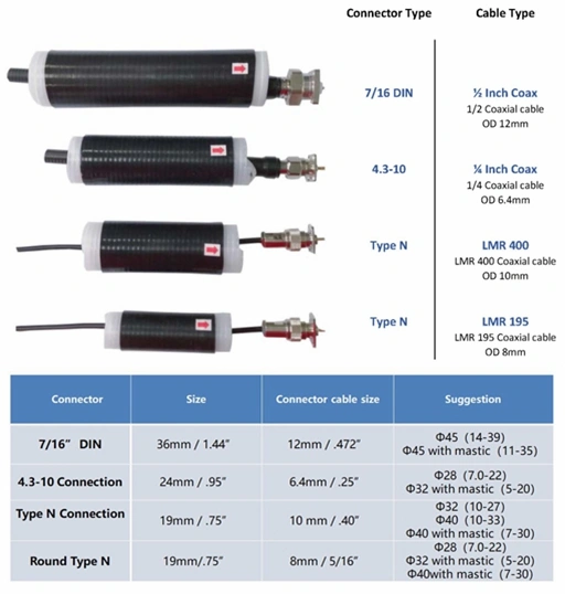 Telecom Connector Protection Cold Shrink Tubes Cold Shrinkable Tubing