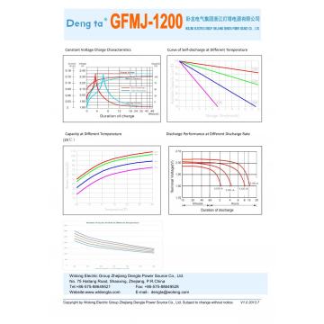 Baterai gel OPZV dan OPZS (2v1200Ah)