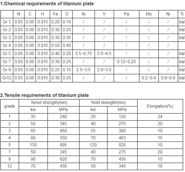 Alloy Grade 5 Shim Sheet Titanium Alloy Grade 5 Plate Titanium Alloy Gr 5 Sheets