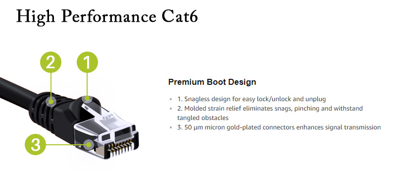 High Speed Flexible Pure Cooper UTP 24AWG Cat6 Ethernet Lan Network Patch Cable