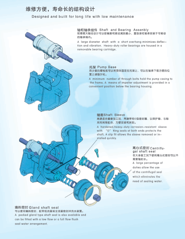 HH Slurry Pump Design