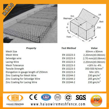 Gabion Mattress price, Competitive Gabion Mattress Price