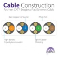 Cavo di rete LAN SFTP CAT7 intrecciato a 4 paia 32awg