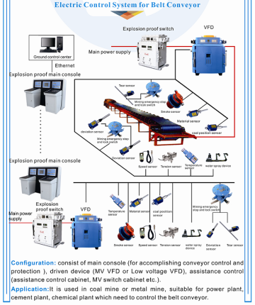 Belt Conveyor Control System