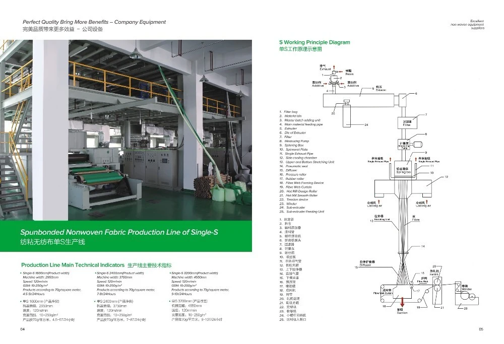 PP Non Woven Fabric Production Line, Eco Friendly Nonwoven Fabric Machine