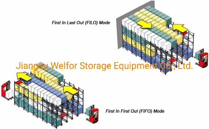 Push Back Drive in Pusher Mobile Racking System for Rack Shelf Shelves Shuttle Rack