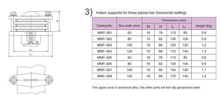 MNP Indoor Horizontal Setting Support MNP Indoor Horizontal Setting Support